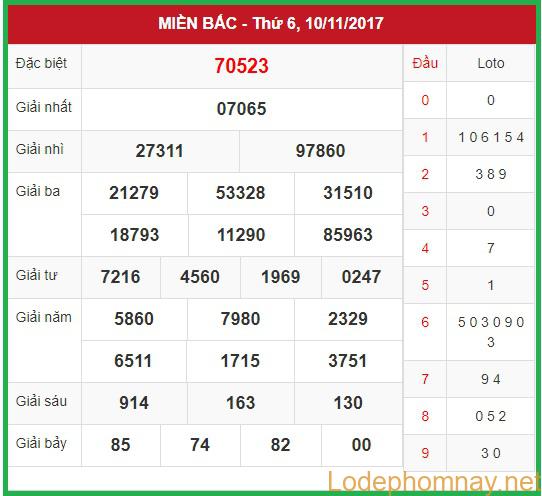Soi cầu Xsmb 11-11-2017 Dự đoán KQ tỉnh miền bắc Đài Nam Định