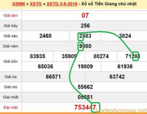 Du doan XS Tien Giang 10-06-2018