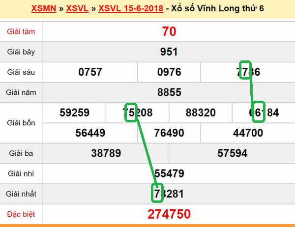 Du doan XSMN - XS Vinh Long 22-06-2018