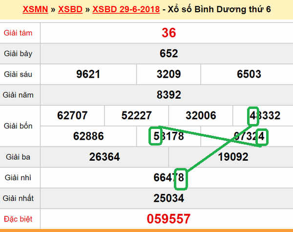 XSMN Du doan XS Binh Duong 6-07-2018