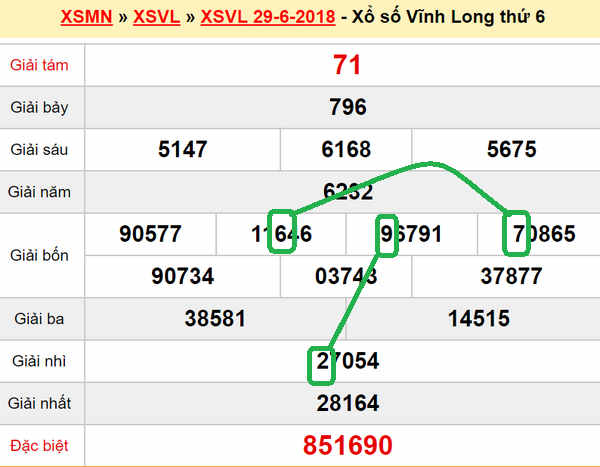 XSMN Du doan XS Vinh Long 6-07-2018