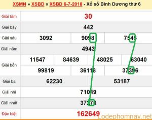 XSMN du doan xs Binh Duong 13-07-2018