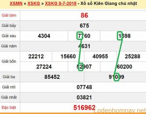 XSMN du doan xs Kien Giang 15-07-2018