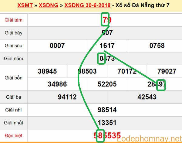XSMT Du doan xs Da Nang 4-07-2018