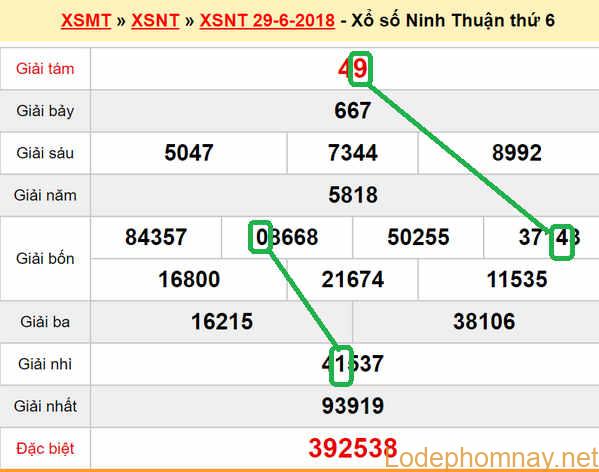 XSMT Du doan xs Ninh Thuan 6-07-2018
