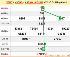 XSMT du doan xs Da Nang 21-07-2018