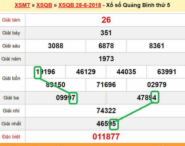 XSMT du doan xs Quang Binh 05-07-2018