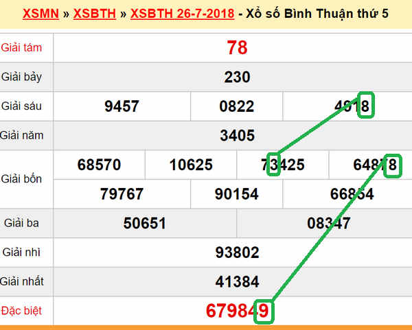 XSMN du doan xs Binh Thuan 02-08-2018