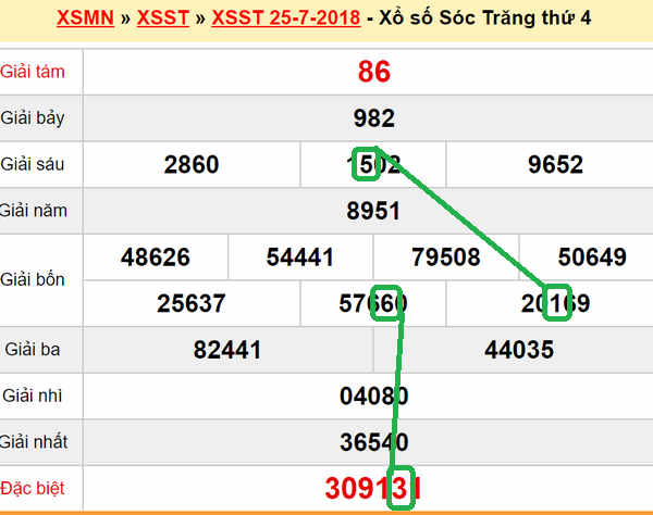 XSMN du doan xs Soc Trang 01-08-2018