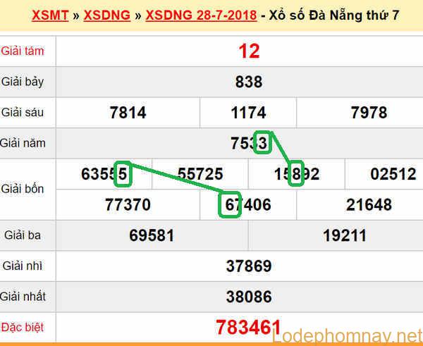XSMT du doan xs Da Nang 01-08-2018