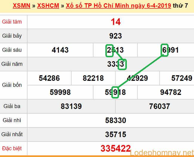 XSMN - Du doan XS Tp HCM 08-04-2019