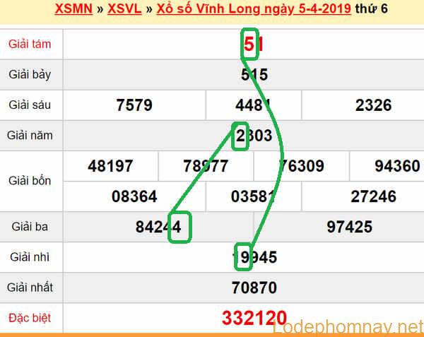 XSMN - Du doan XS Vinh Long 12-04-2019