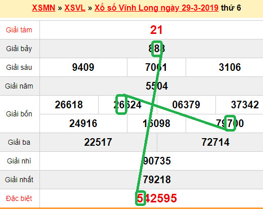 XSMN - Du doan xs Vinh Long 05-04-2019