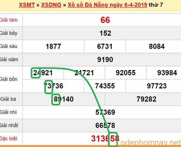 XSMT - Du doan xs Da Nang 10-04-2019