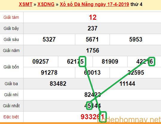 XSMT - Du doan xs Da Nang 20-04-2019