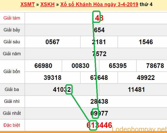 XSMT - Du doan xs Khanh Hoa 07-04-2019