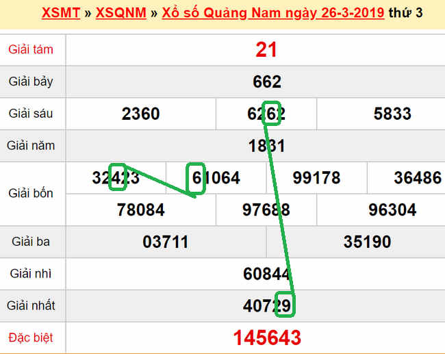 XSMT - Du doan xs Quang Nam 02-04-2019